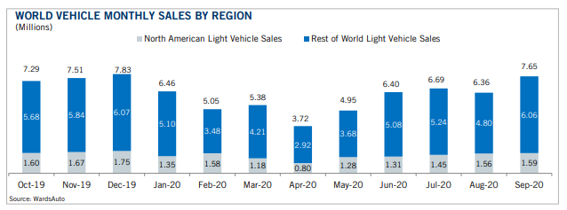 KPI -- November: State of Business: Automotive Industry | THE SHOP