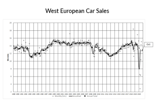 KPI -- November: State of Business: Automotive Industry | THE SHOP