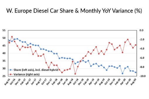 KPI -- November: State of Business: Automotive Industry | THE SHOP