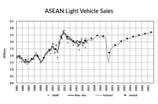 KPI -- November: State of Business: Automotive Industry