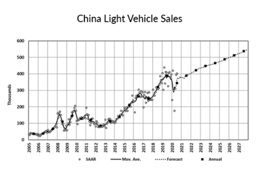 KPI -- November: State of Business: Automotive Industry | THE SHOP