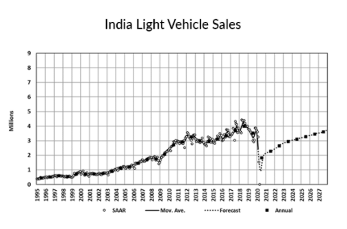 KPI -- November: State of Business: Automotive Industry | THE SHOP