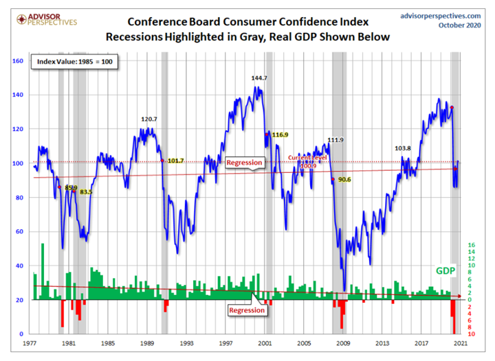 KPI -- November: Consumer Trends | THE SHOP