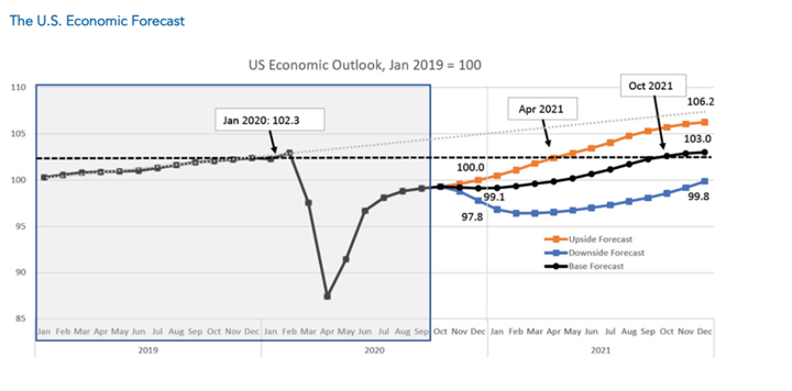 KPI -- November: State of the Economy | THE SHOP