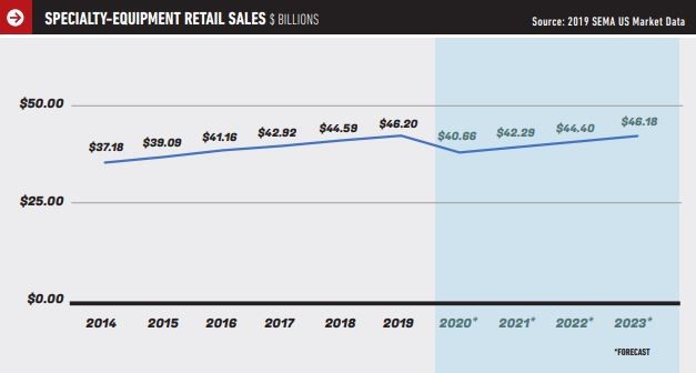 All Eyes on the Future of OEM and Aftermarket Development | THE SHOP