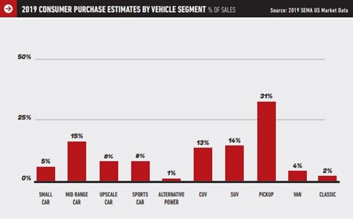 All Eyes on the Future of OEM and Aftermarket Development | THE SHOP