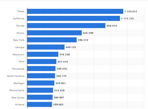 KPI -- November: The Brief | THE SHOP