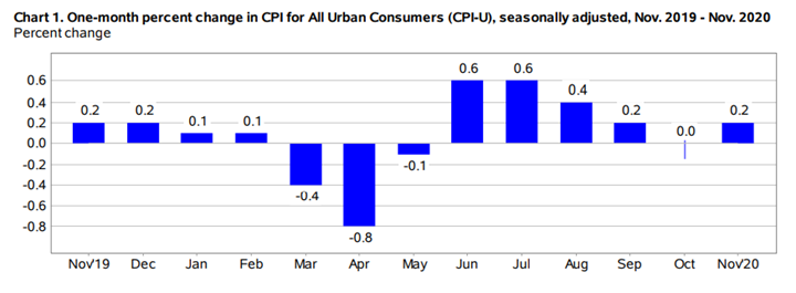 KPI -- December: Consumer Trends | THE SHOP