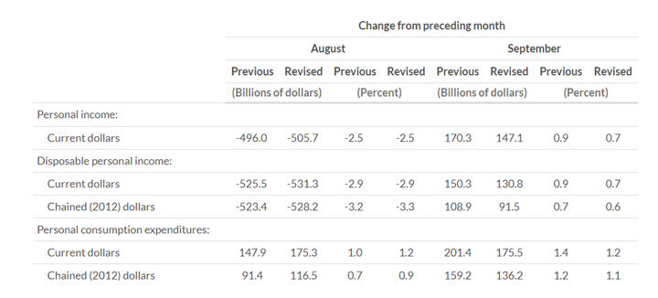 KPI -- December: Consumer Trends | THE SHOP