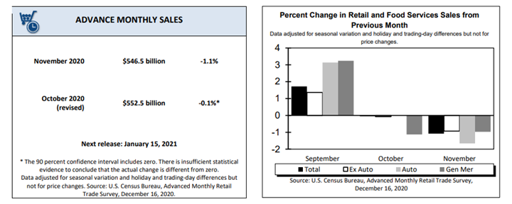 KPI -- December: Consumer Trends | THE SHOP