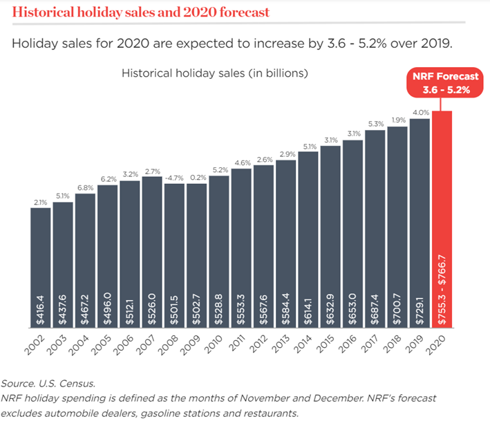 KPI -- December: Consumer Trends | THE SHOP