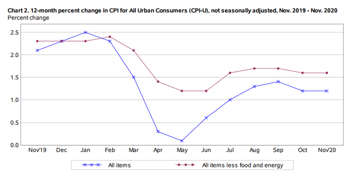 KPI -- December: Consumer Trends | THE SHOP