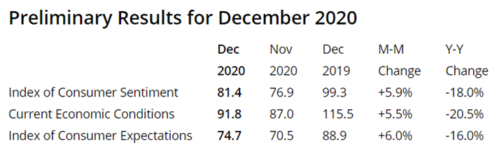 KPI -- December: Consumer Trends | THE SHOP