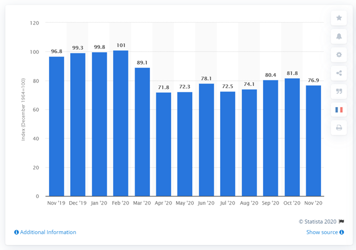 KPI -- December: Consumer Trends | THE SHOP