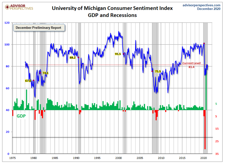 KPI -- December: Consumer Trends | THE SHOP