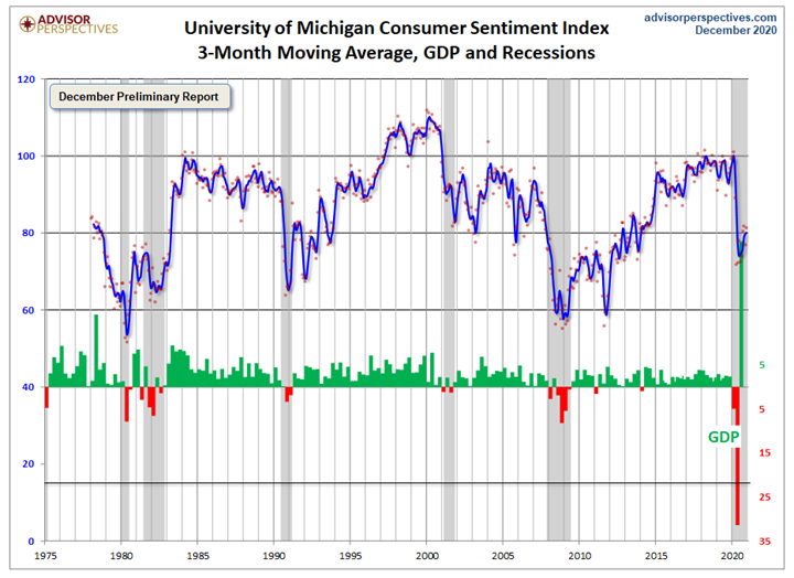 KPI -- December: Consumer Trends | THE SHOP