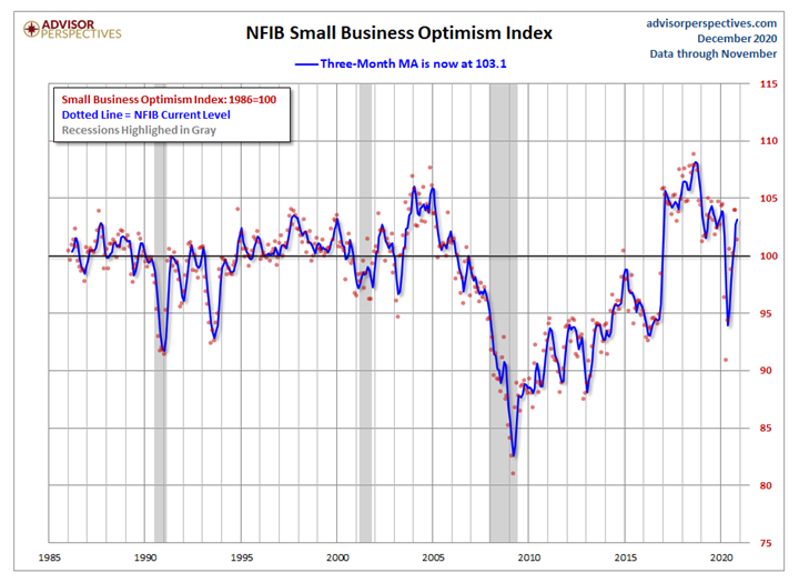 KPI -- December: Consumer Trends | THE SHOP