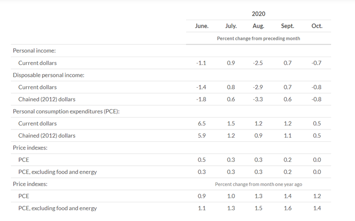 KPI -- December: Consumer Trends | THE SHOP