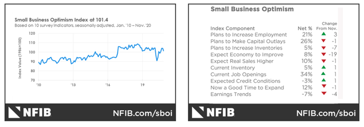 KPI -- December: The Brief | THE SHOP