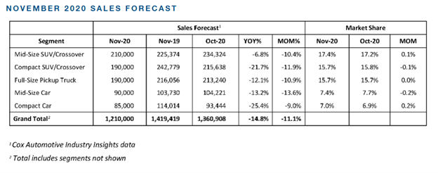 KPI -- December: New and Used Vehicle Sales | THE SHOP