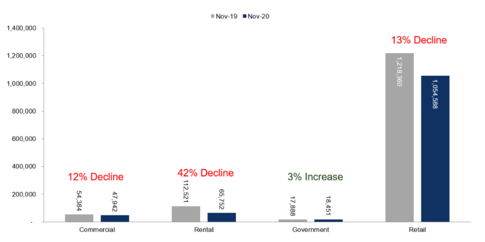 KPI -- December: New and Used Vehicle Sales | THE SHOP