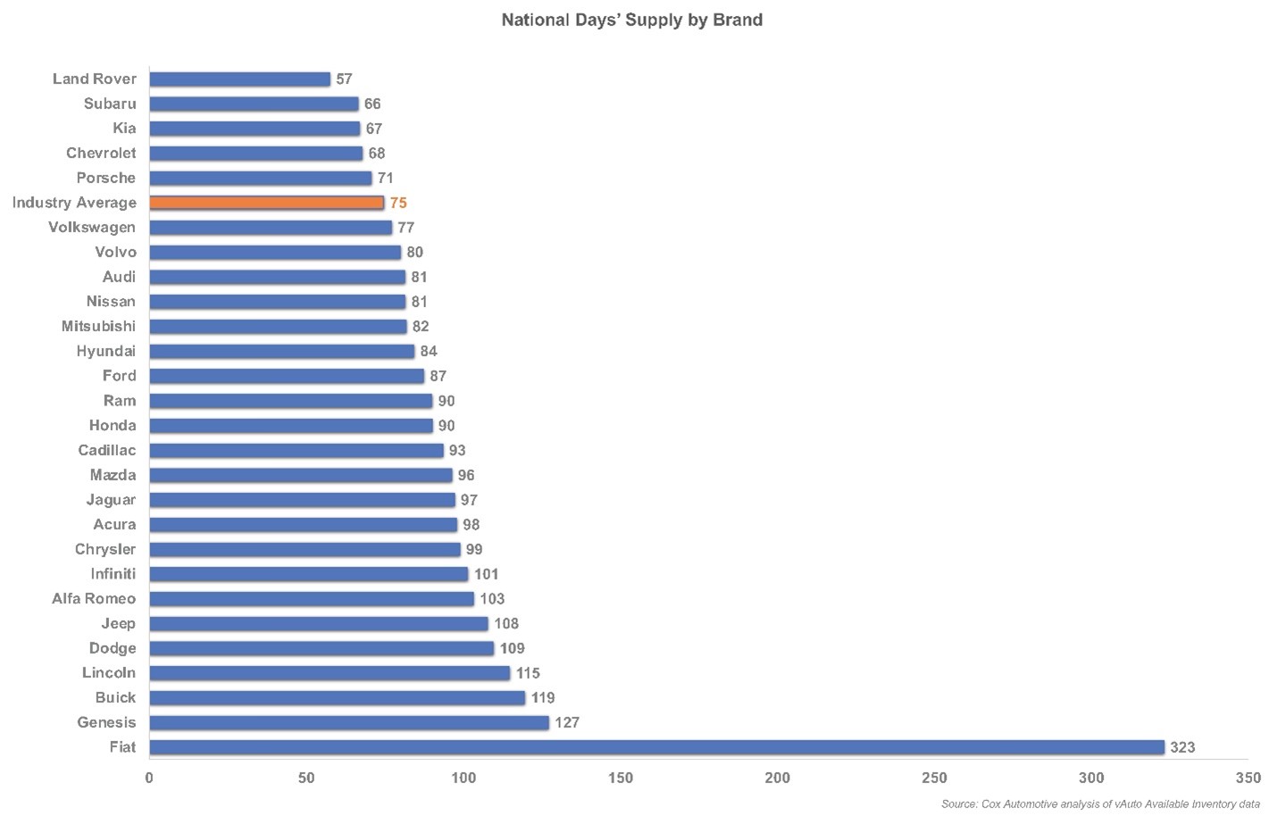 KPI -- December: New and Used Vehicle Sales | THE SHOP