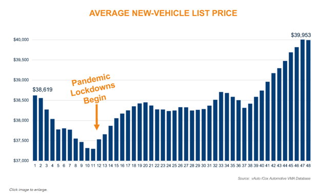 KPI -- December: New and Used Vehicle Sales | THE SHOP