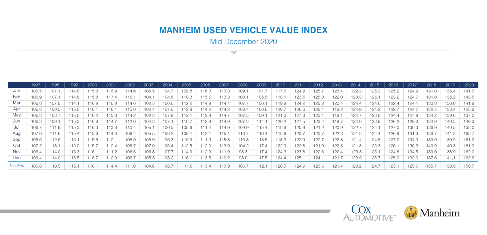 KPI -- December: New and Used Vehicle Sales | THE SHOP