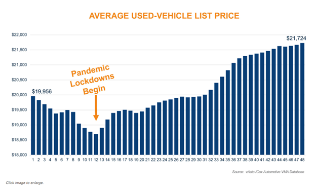 KPI -- December: New and Used Vehicle Sales | THE SHOP