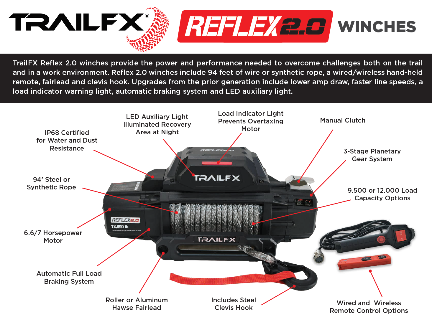 Featured Product: TrailFX Reflex 2.0 Winches | THE SHOP