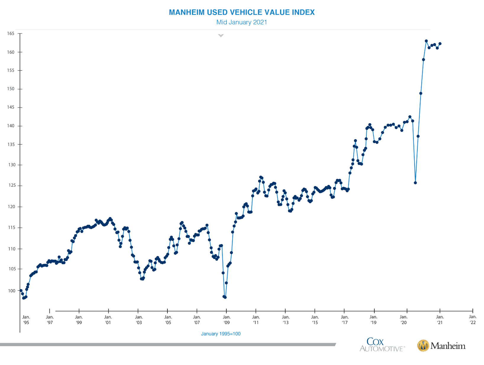 KPI -- February 2021: State of Business: Automotive Industry | THE SHOP