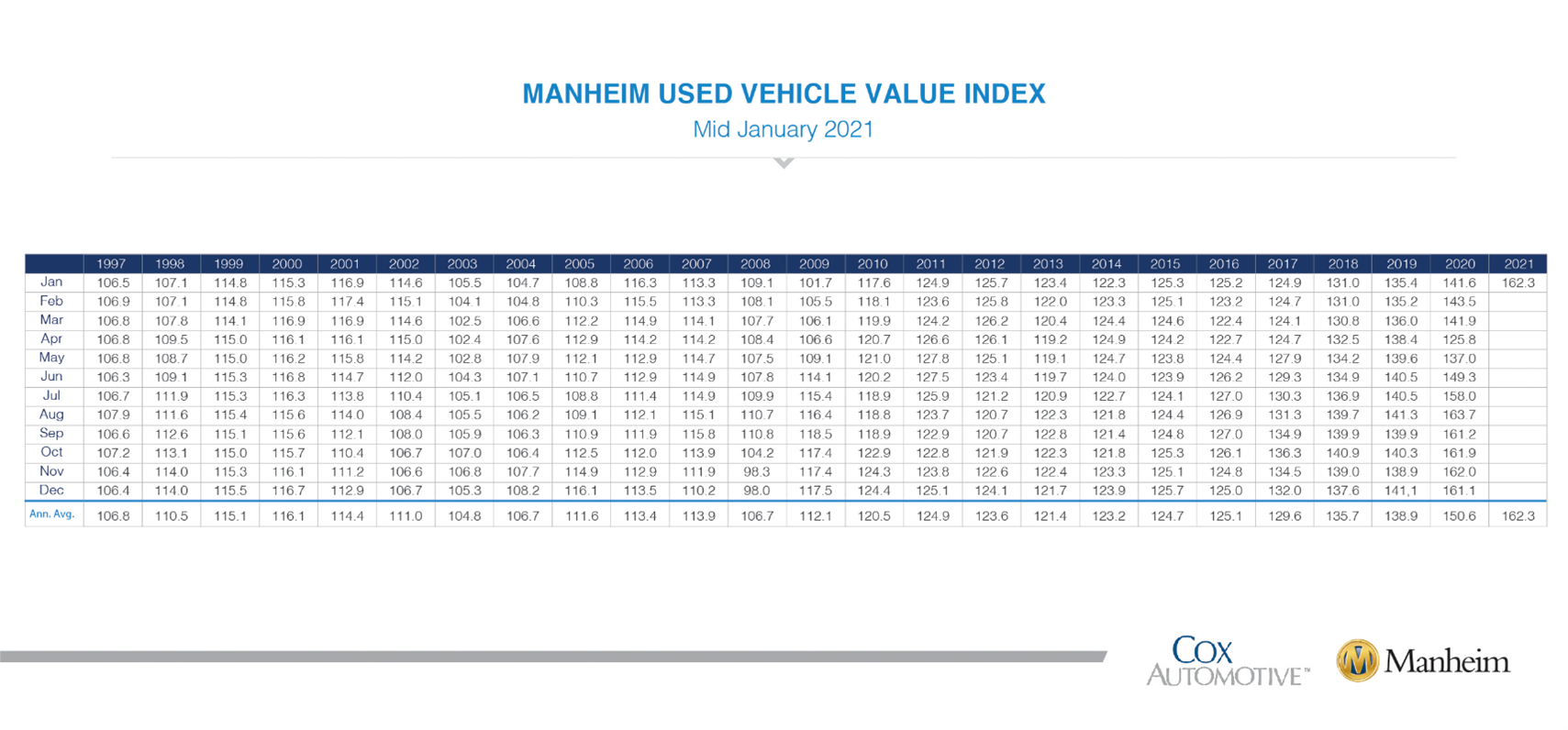 KPI -- February 2021: State of Business: Automotive Industry | THE SHOP