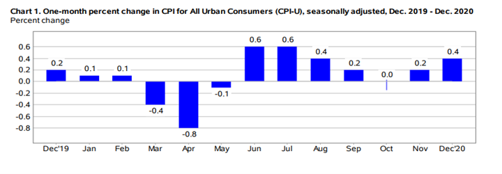 KPI -- February 2021: Consumer Trends | THE SHOP