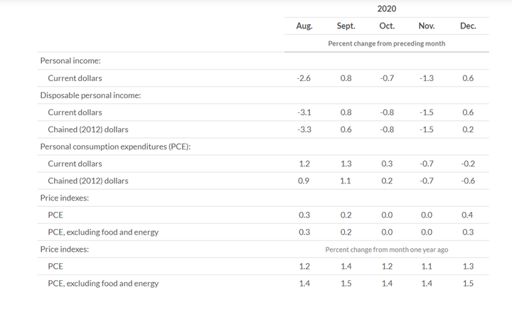 KPI -- February 2021: Consumer Trends | THE SHOP