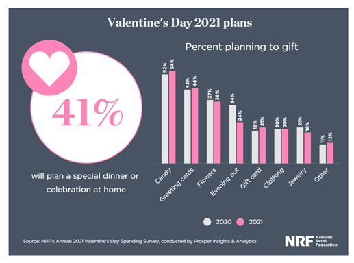 KPI -- February 2021: Consumer Trends | THE SHOP