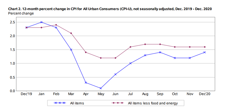 KPI -- February 2021: Consumer Trends | THE SHOP