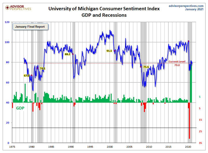 KPI -- February 2021: Consumer Trends | THE SHOP