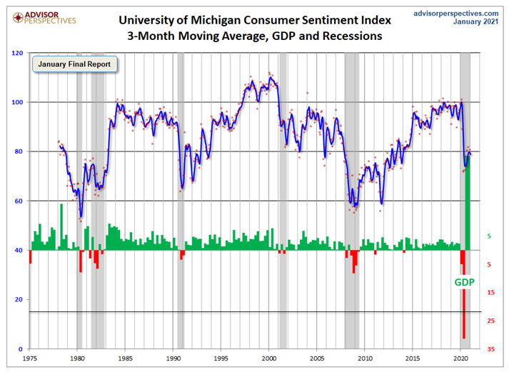 KPI -- February 2021: Consumer Trends | THE SHOP