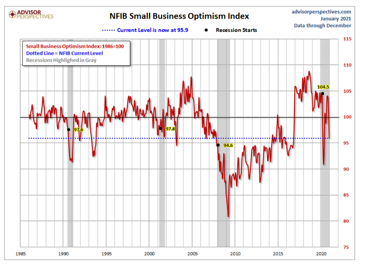 KPI -- February 2021: Consumer Trends | THE SHOP