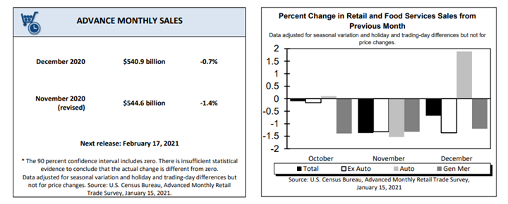 KPI -- February 2021: Consumer Trends | THE SHOP