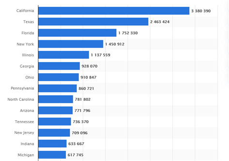 KPI - February 2021: The Brief | THE SHOP