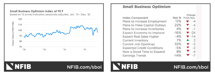 KPI - February 2021: The Brief | THE SHOP