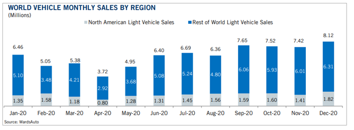 KPI -- March 2021: State of Business: Automotive Industry | THE SHOP