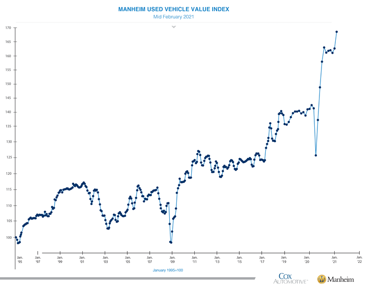 KPI -- March 2021: State of Business: Automotive Industry | THE SHOP