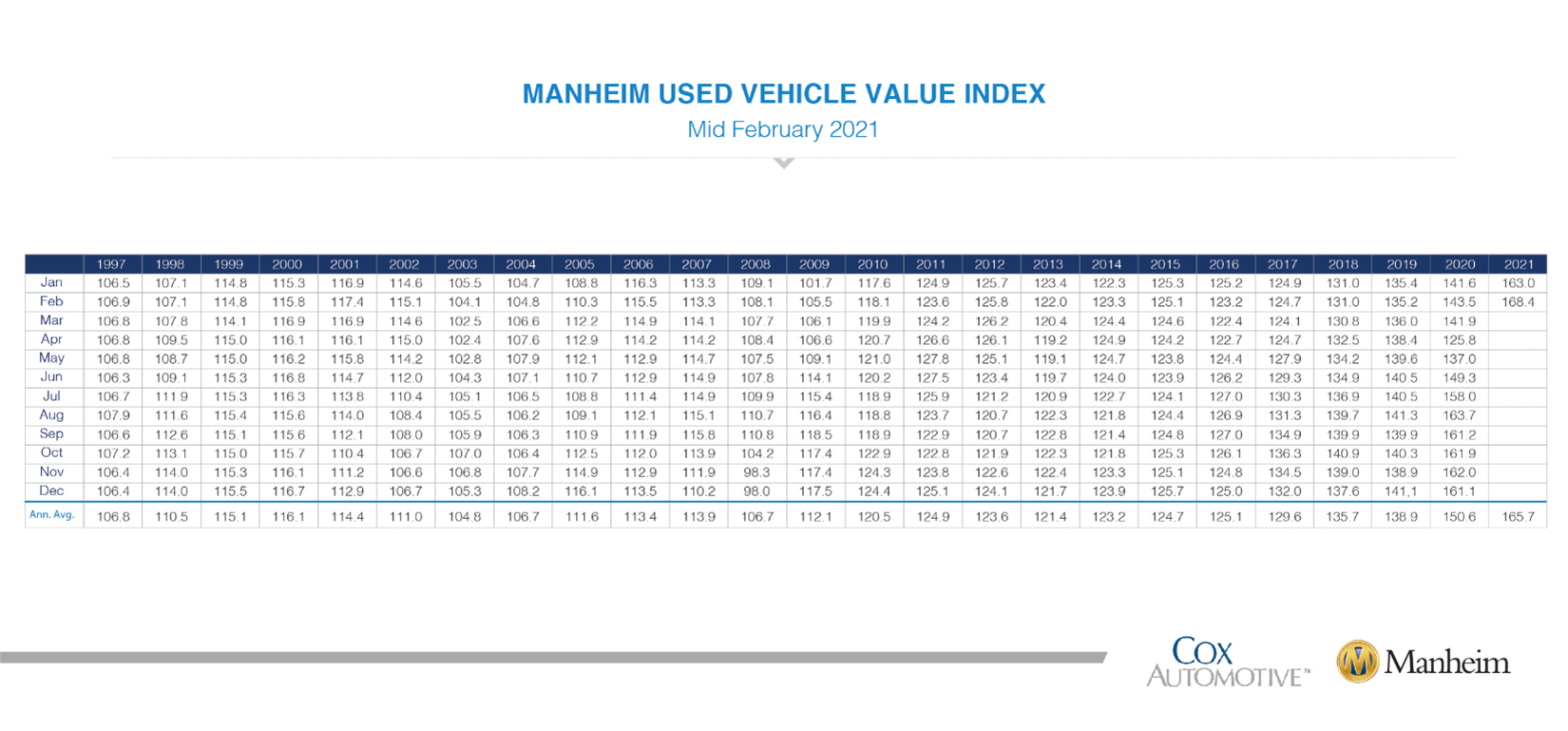 KPI -- March 2021: State of Business: Automotive Industry | THE SHOP