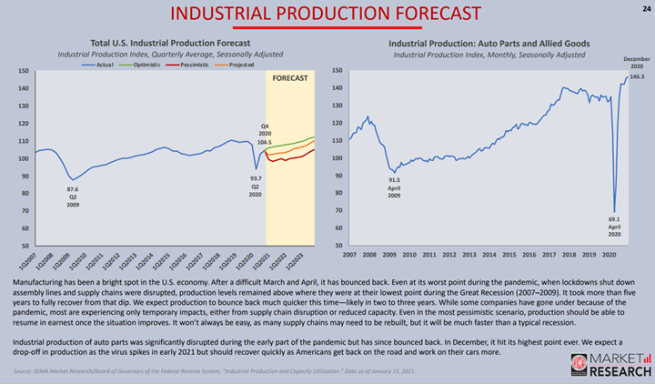 KPI -- March 2021: State of Business: Automotive Industry | THE SHOP