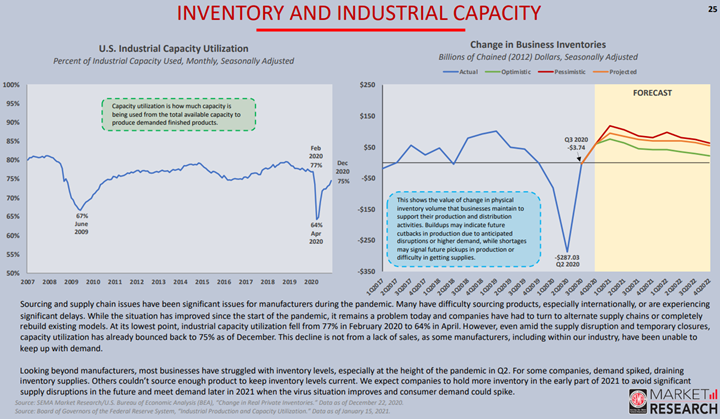 KPI -- March 2021: State of Business: Automotive Industry | THE SHOP