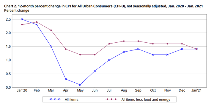 KPI -- March 2021: Consumer Trends | THE SHOP