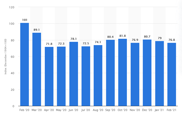 KPI -- March 2021: Consumer Trends | THE SHOP