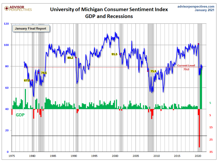 KPI -- March 2021: Consumer Trends | THE SHOP